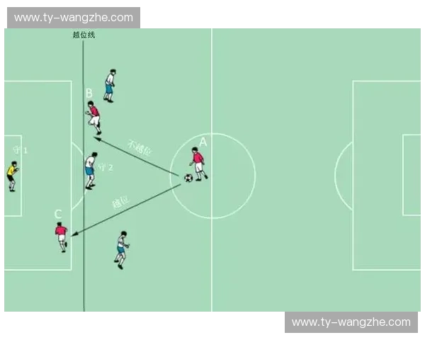 开云体育越位规则科普：掌握越位，享受精彩赛事
